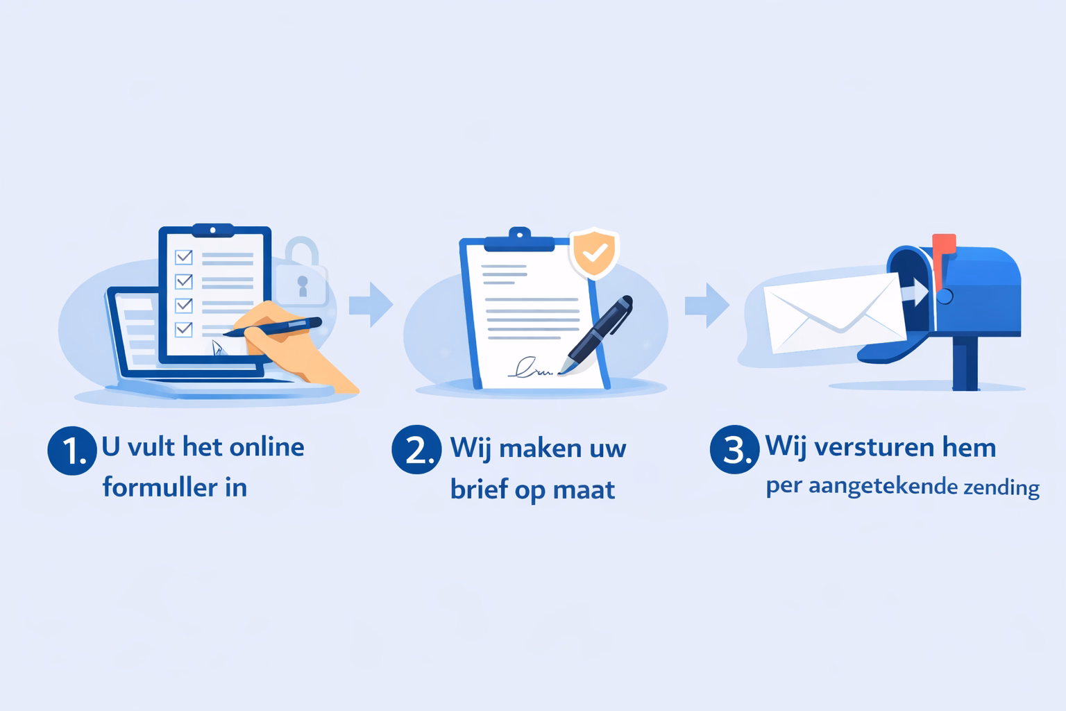 Het verloop in 3 stappen – wij verzorgen de verzending